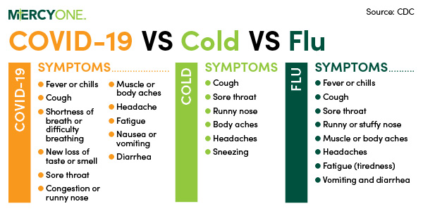 covid flu